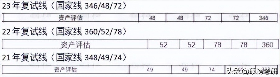 武汉理工资产评估学费,武汉理工大学资产评估专硕学费
