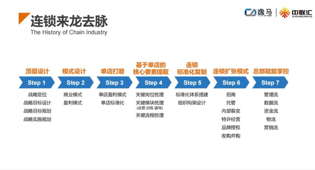 招商加盟要诀,招商加盟七大扶持政策