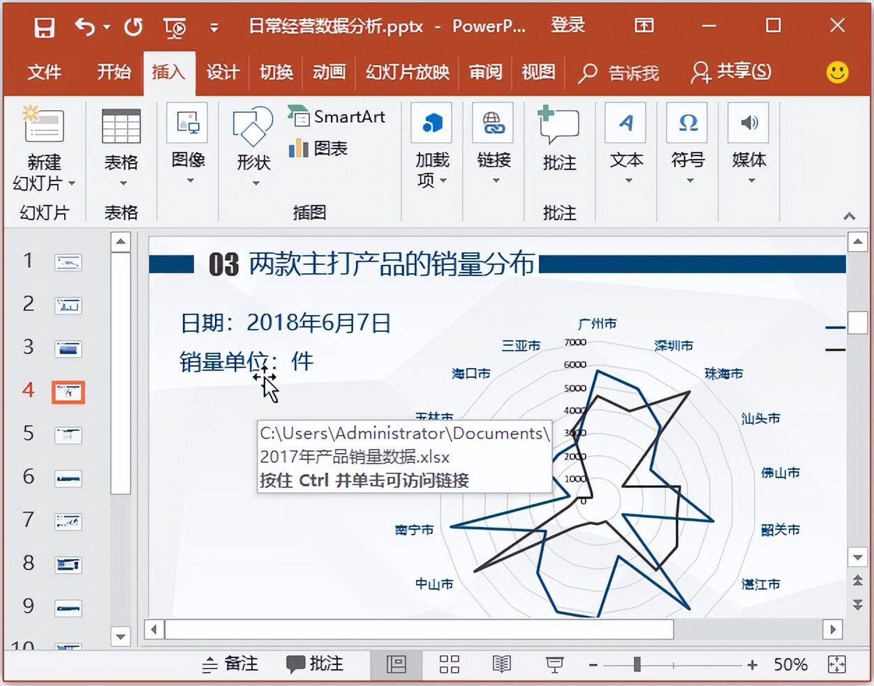 餐厅经营数据分析报告ppt,运营数据分析报告ppt