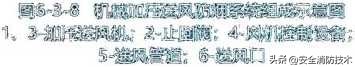 消防设施操作员中级课程消防水泵,中级消防设施操作员考试必考项