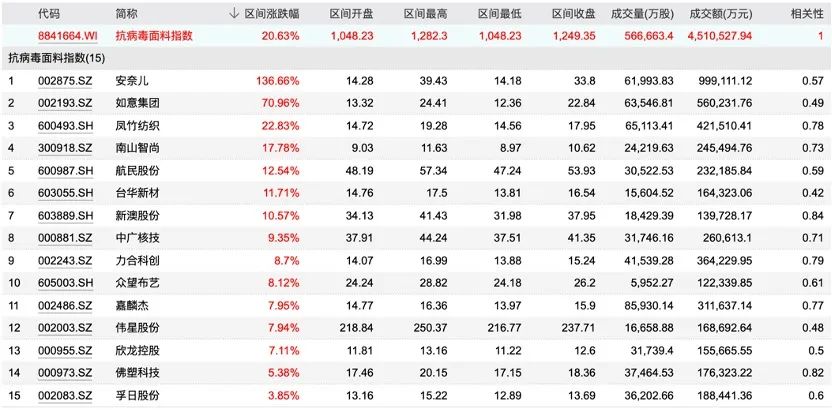 服装界的大亨,2020服装行业首富