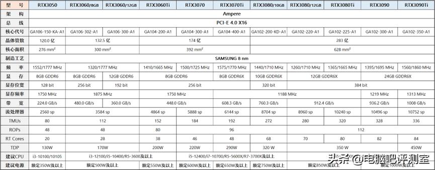 【2023年1月】1月装机走向与推荐（市场分析部分/总第81期）