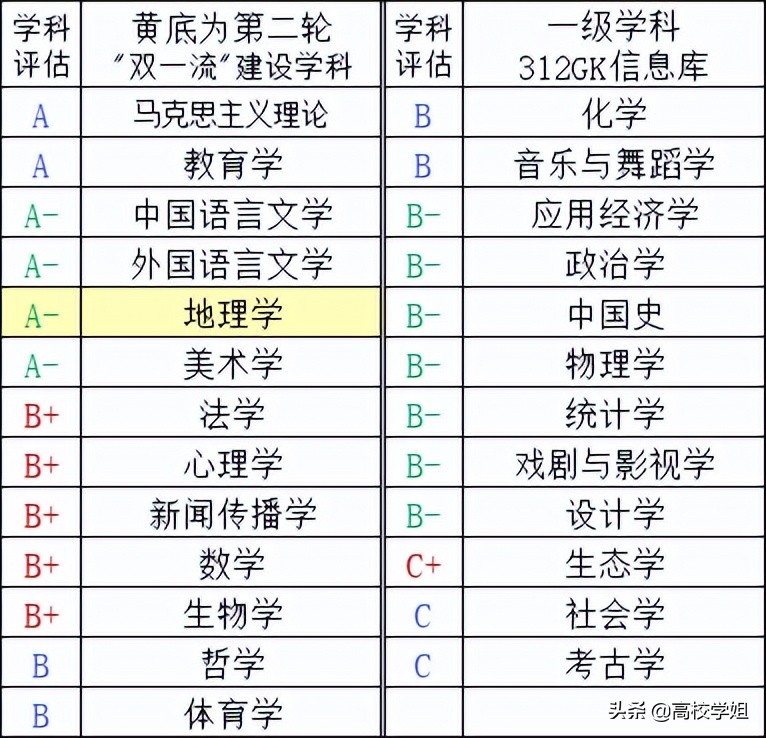 南京高校排名一览表南京师范大学,高校专业解读视频