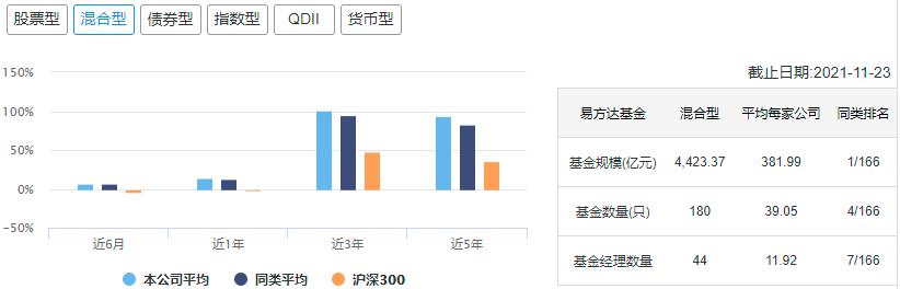 中国十大顶级基金公司排名,中国10大基金公司最新数据
