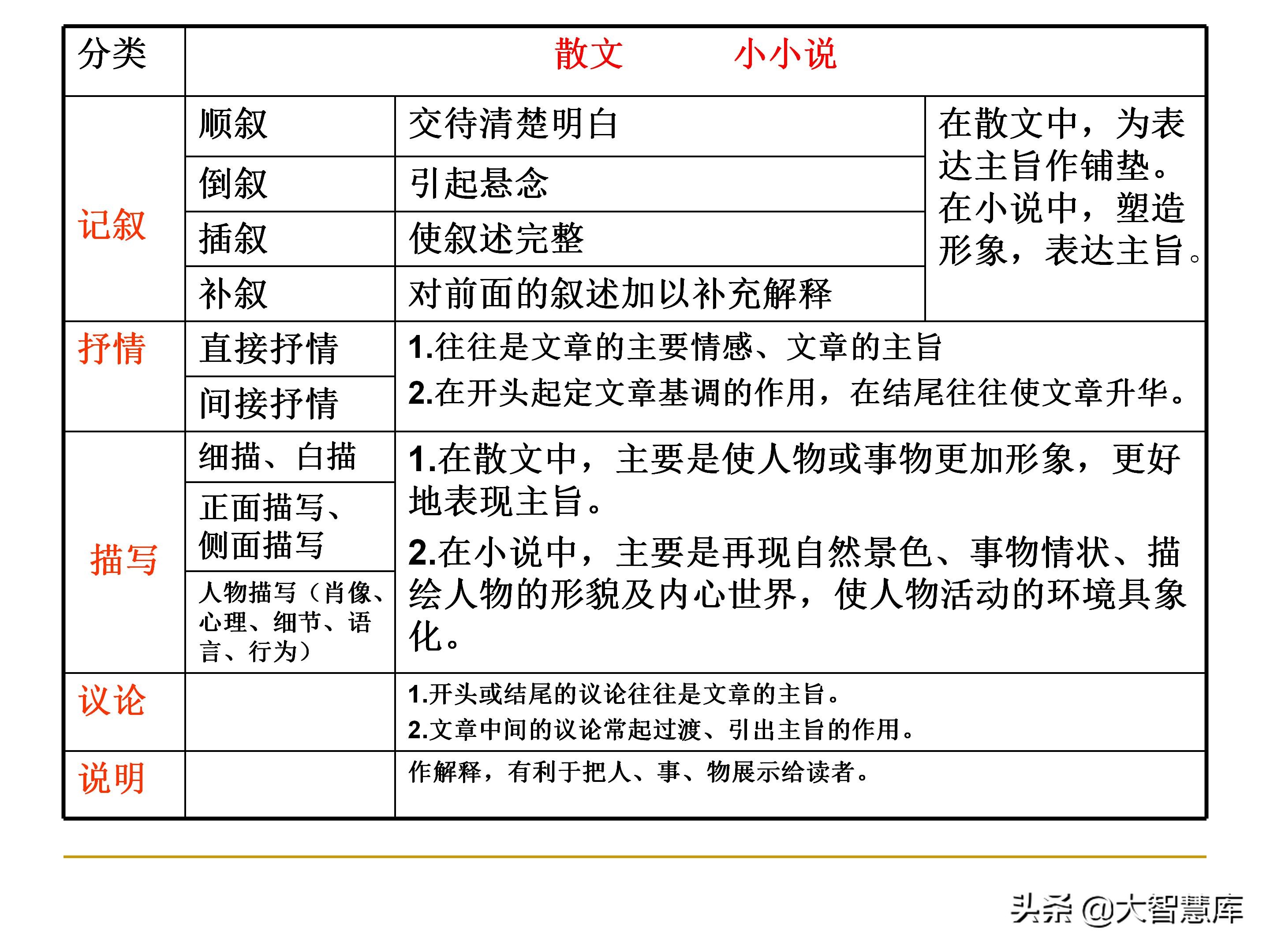 高考散文阅读常见题型及解题技巧,高考散文阅读答题方法和技巧