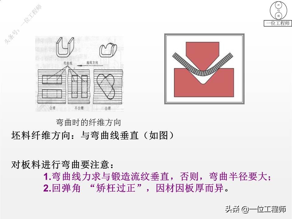 冲压成形工艺与模具设计的疑难点,冲压成型七个工艺