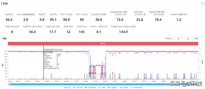 vivoy77首发天玑930强劲芯片,vivoy77天玑930够不够用