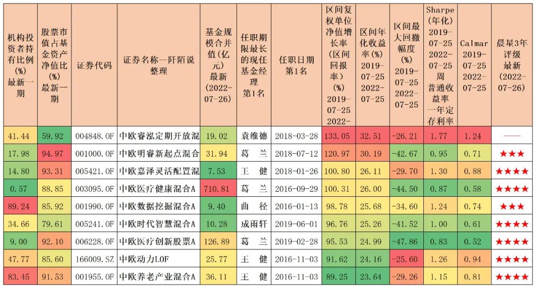 中欧基金4季度策略,中欧基金三大策略