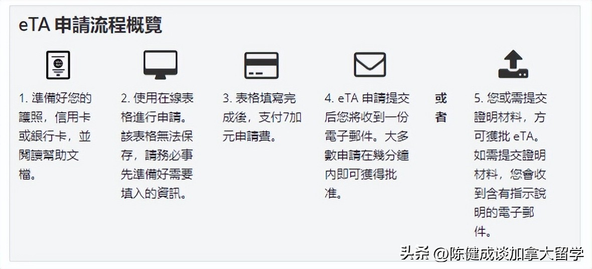 加拿大免签入境日本有记录吗,加拿大旅游签免签入境逗留多少天