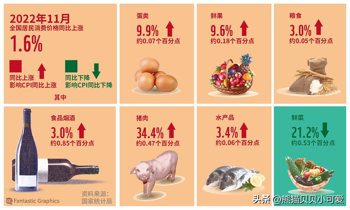 11月份通胀系数中国,最新通胀数据公布传递出哪些信号