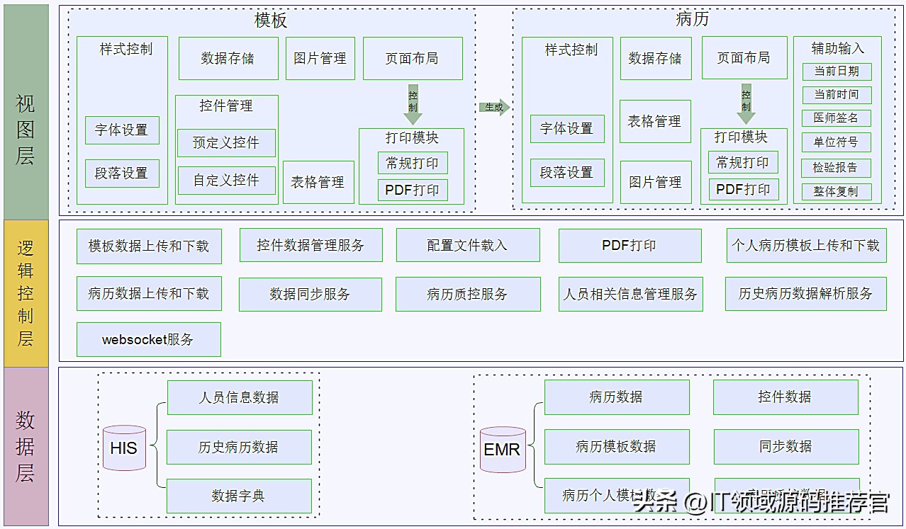 springboot生成动态的word文档,springboothtml转word