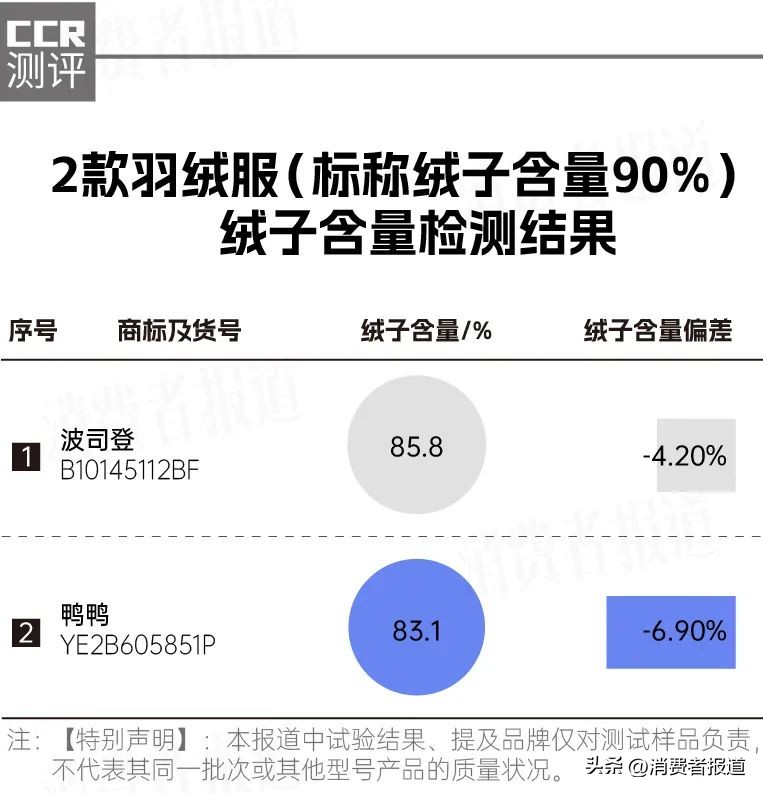 羽绒服评测优衣库,波司登和李宁羽绒服哪个好