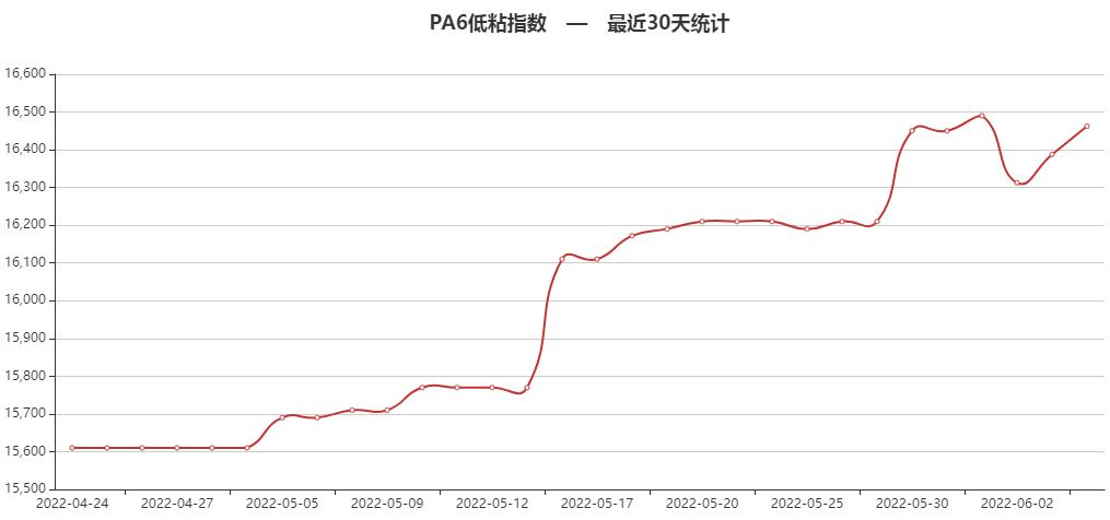 原油涨价和美通胀关系,今日苯乙烯价格和原油价格
