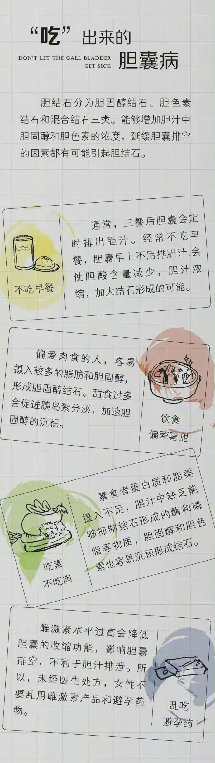 预防胆结石的诀窍和方法,为什么现在年龄小会得胆结石