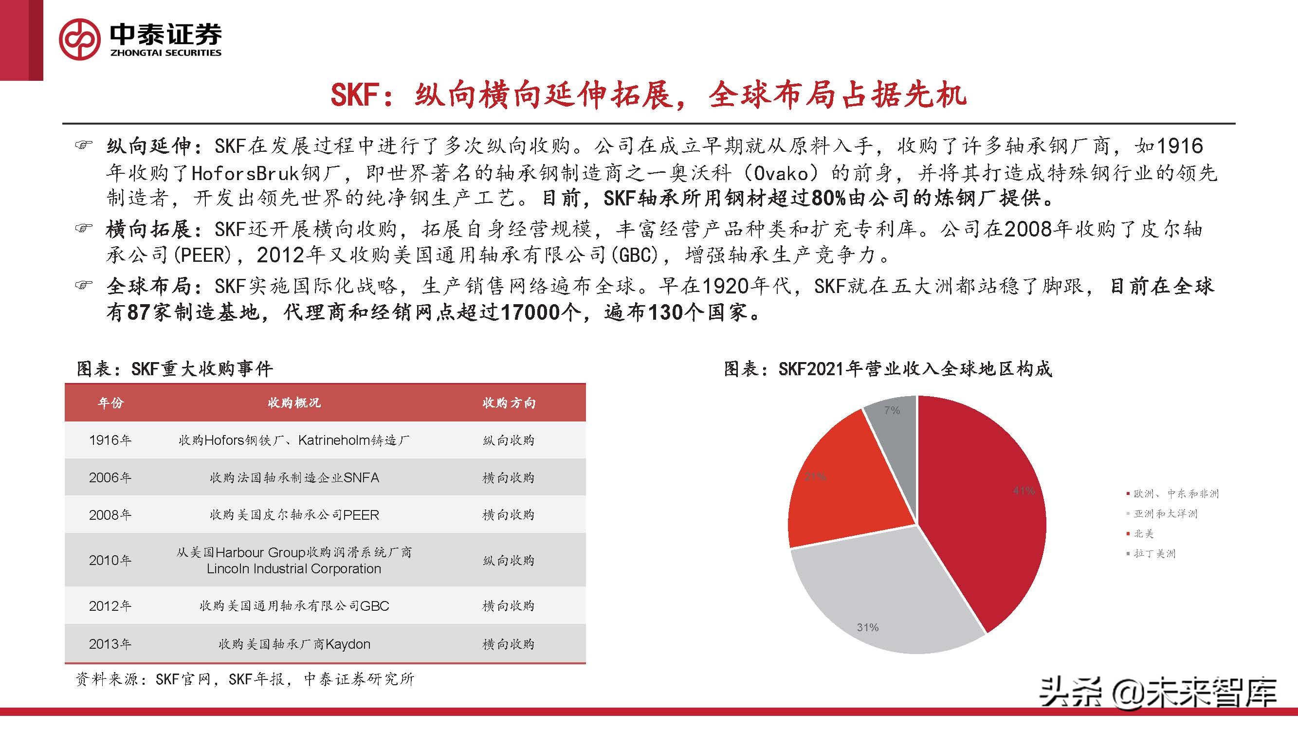 2024风电轴承发展现状及趋势,风电轴承最新行情