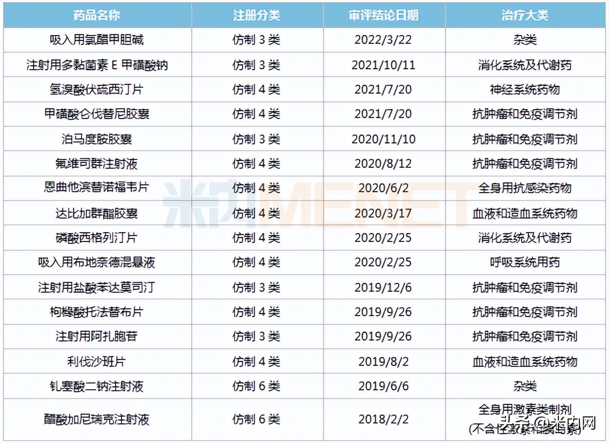 正大天晴新药价格表,正大天晴破冰仿制药开启新战局