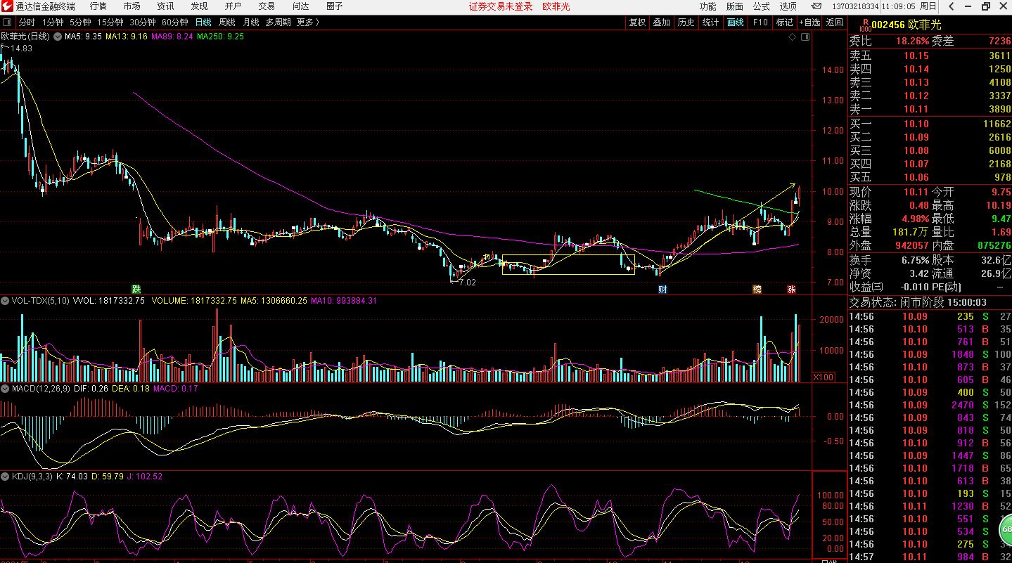 002456欧菲光价值分析,002456欧菲光最新消息