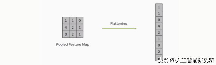 cnn卷积神经网络模型分析功率曲线,cnn卷积神经网络python实现