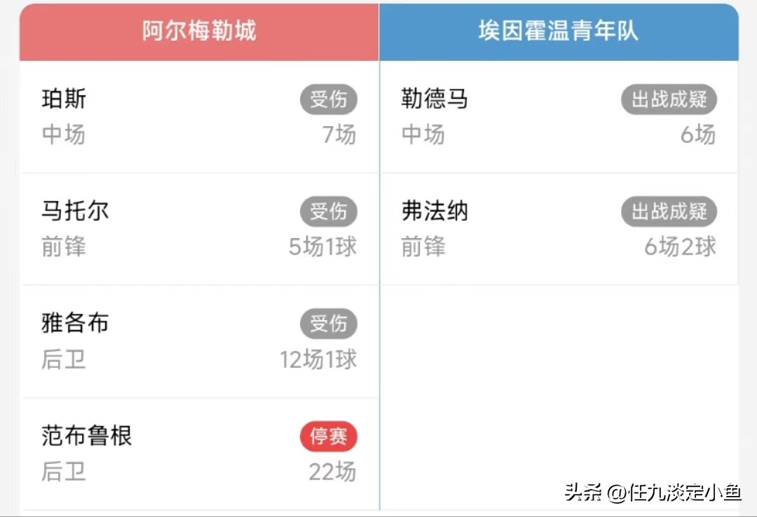 胜负彩23012期伤停信息