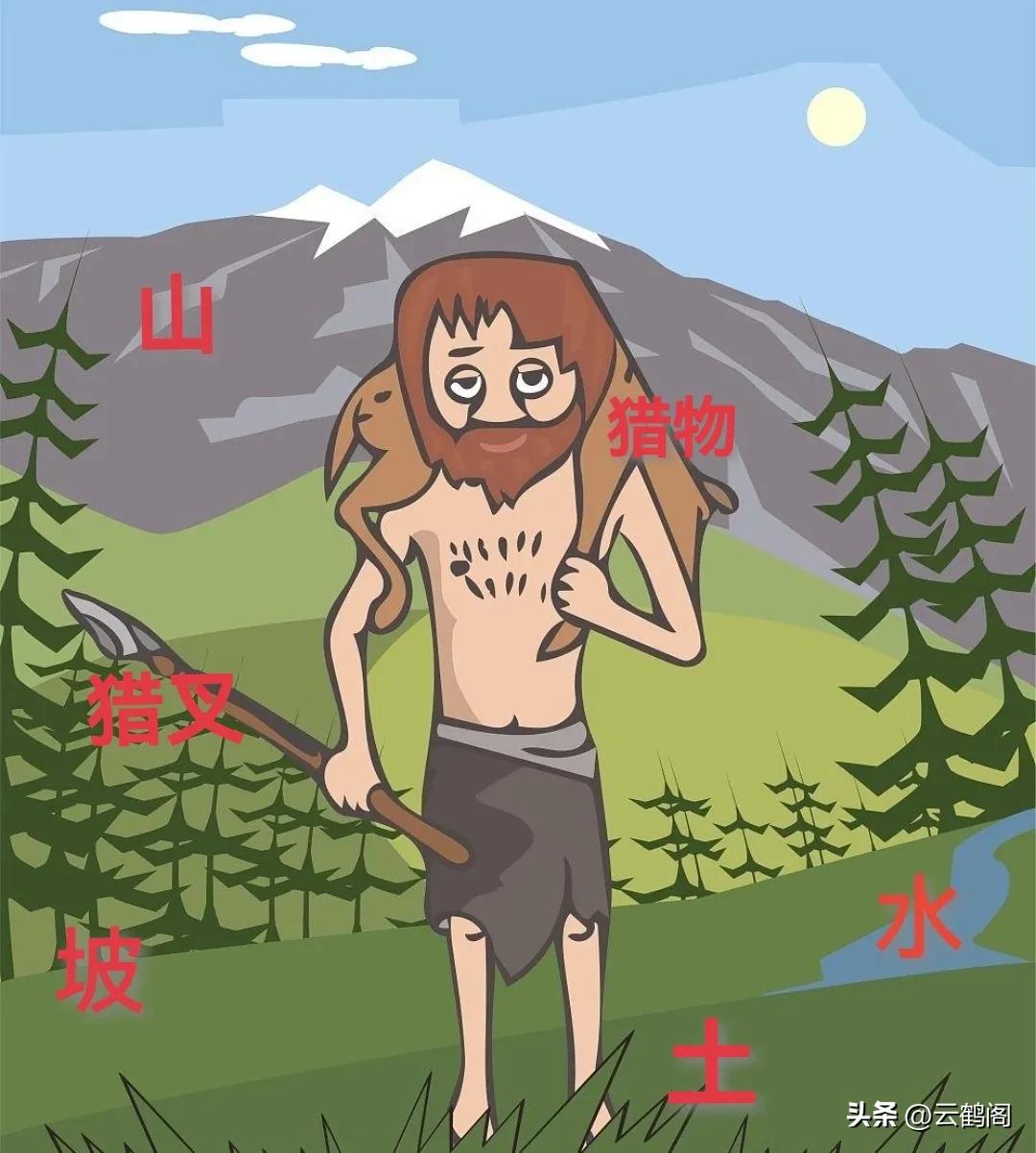 汉字探源:地字也有繁体字