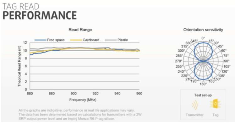 rfid射频标签质量检查流程,怎么测试rfid标签的好坏