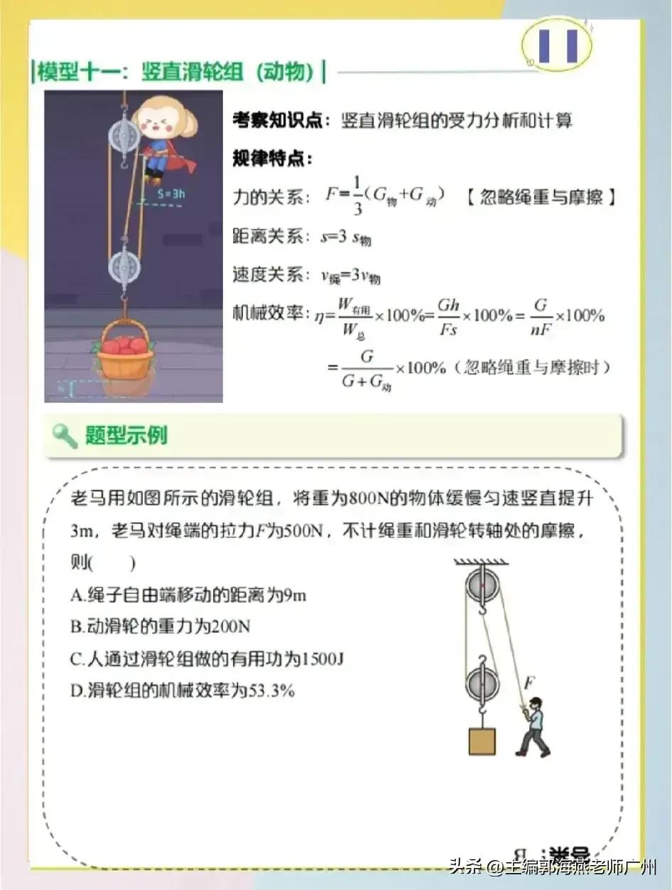 简单机械讲解,简单机械经典题型