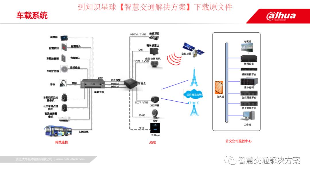 智慧公交整体方案,智能公交解决方案ppt