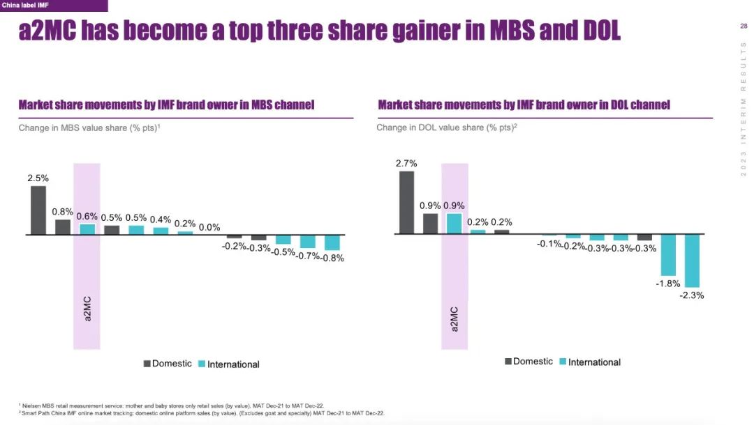 a2新国标牛奶,a2新国标奶粉上市了吗