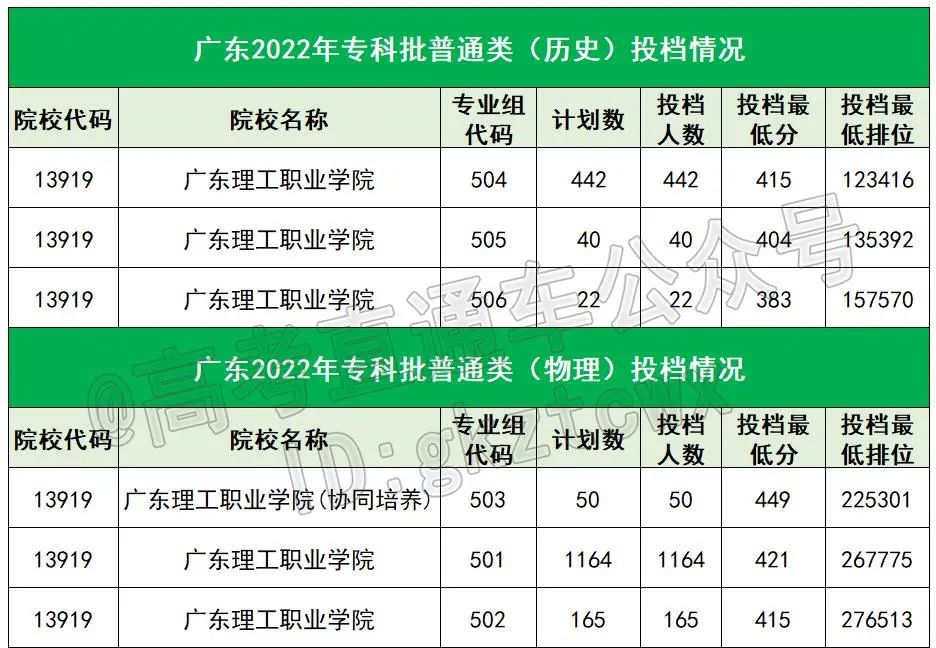 超委屈！这8所公办大学，因为3个原因，竟被误认为是民办？
