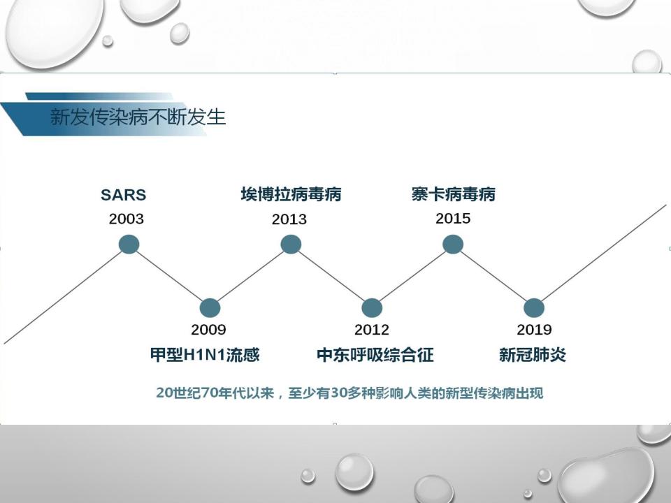 新冠肺炎疫情宣传课件,预防新冠肺炎疫情防控ppt