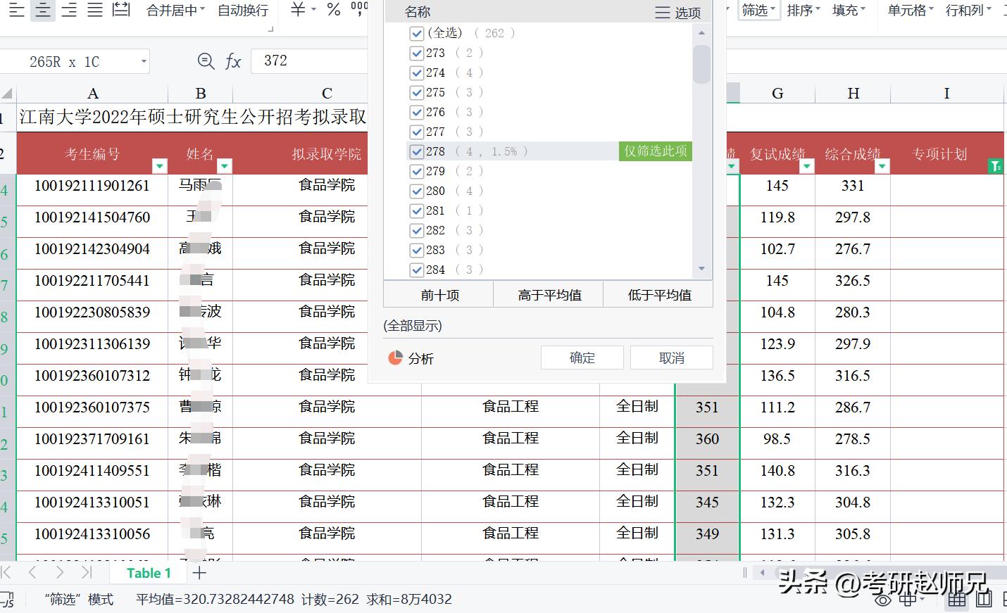 江南大学两个双一流学科考研数据（学硕和专硕居然有调剂）