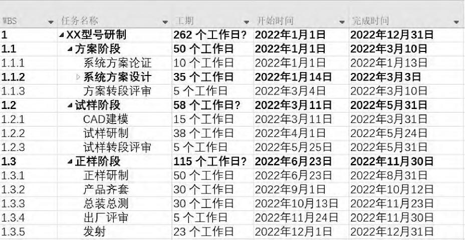 航天型号的研制流程,航天型号研制总结
