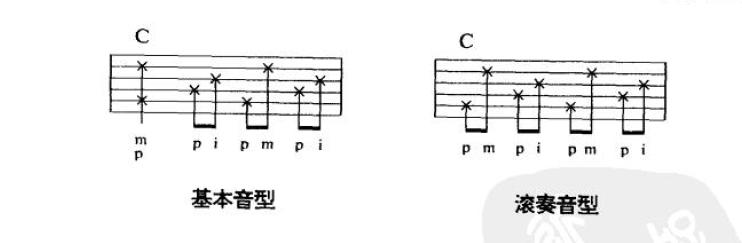吉他乐理必背100个知识,弹好吉他必备乐理知识
