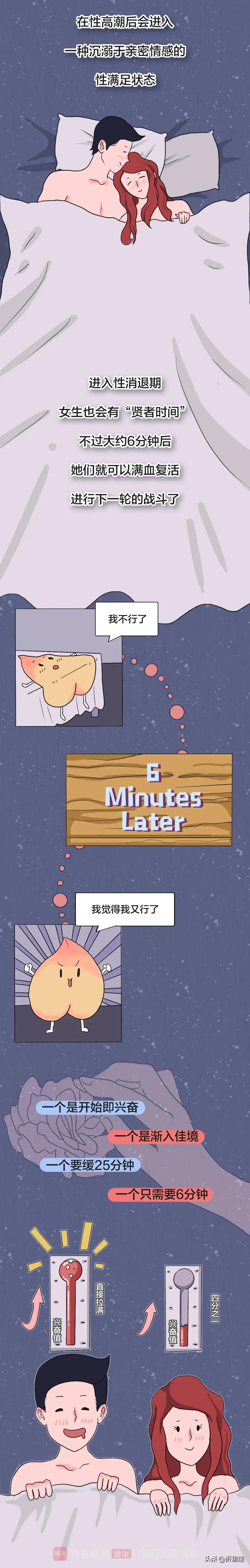 为什么男女发生“性关系”，很难一块“高潮”？漫画