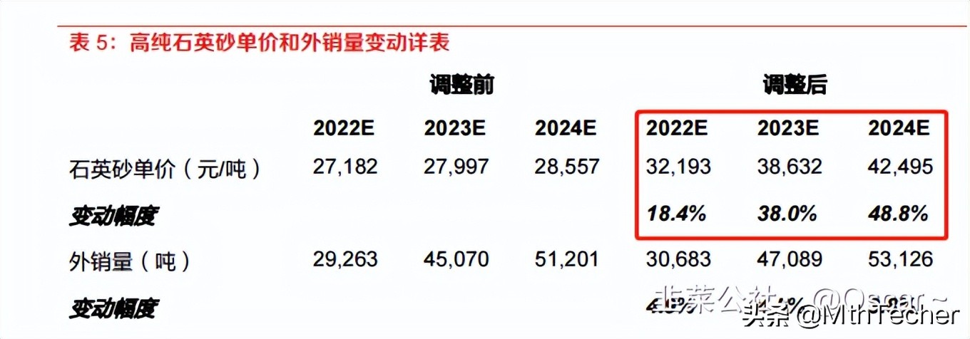 中旗新材脉石英矿估值,中旗新材有高纯石英吗