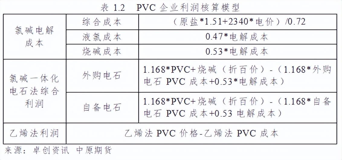 pvc行业产能对比分析,化工行业pvc