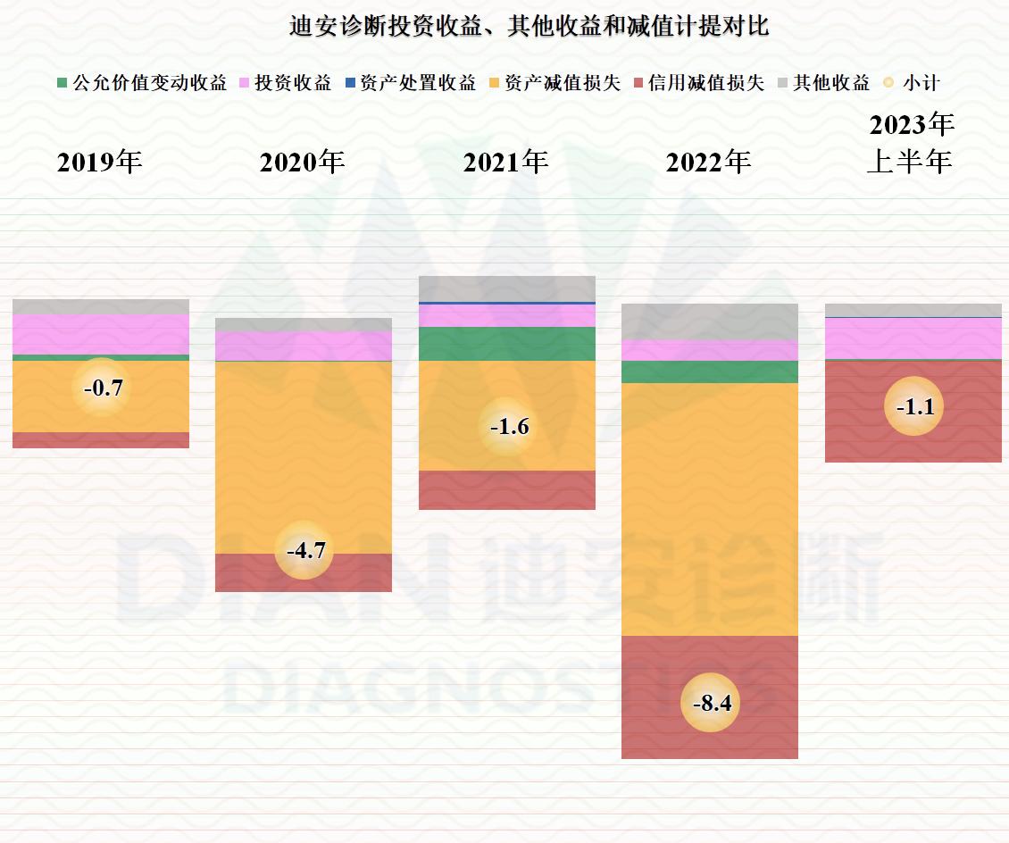 疫情后最新注册的核酸检测公司,疫情后的核酸检测公司