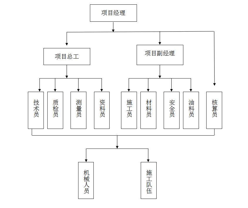 钢筋混凝土箱涵施工全部流程,钢筋混凝土箱涵设计方案