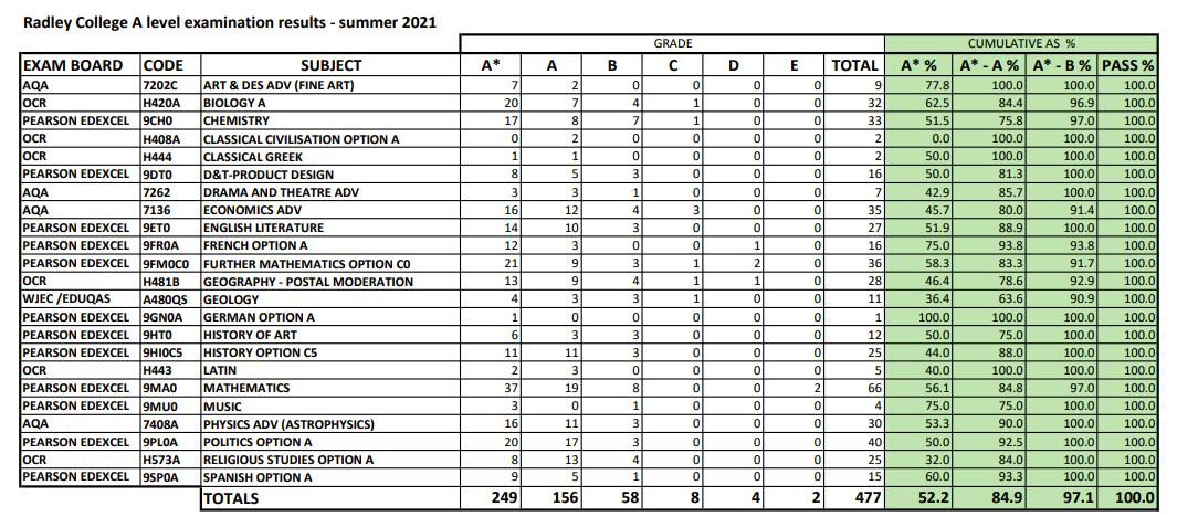拉德利公学位置,拉德利公学纪录片