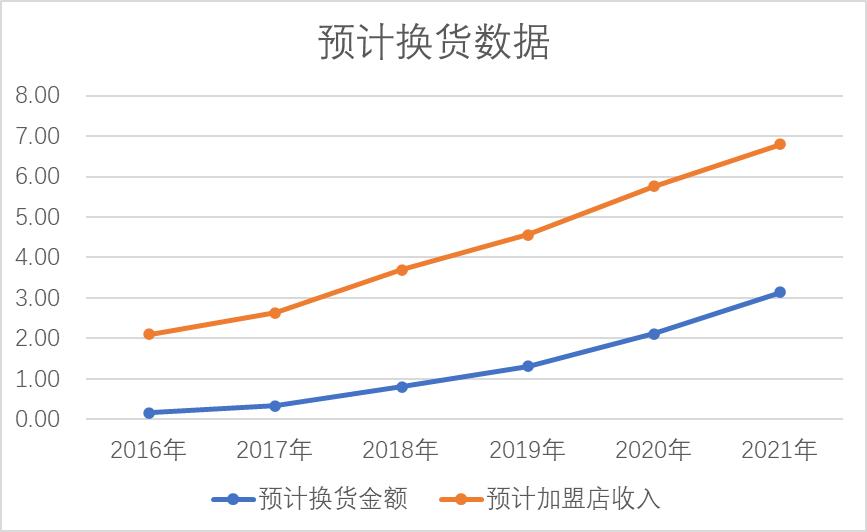 比音勒芬，一个“相对低估”的服装行业的“茅族”成员