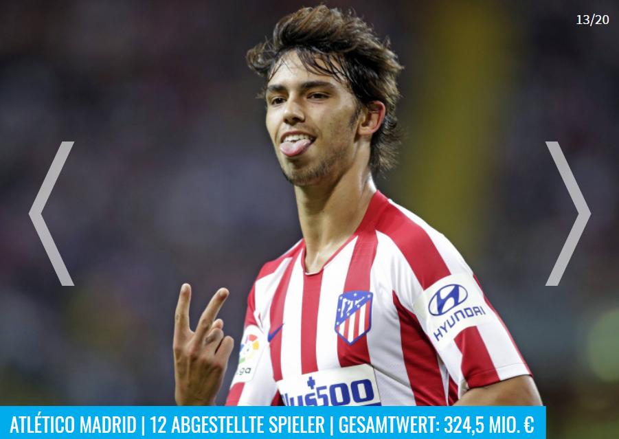 为卡塔尔世界杯输送球员最多的20家俱乐部，巴萨毫无争议位列第一