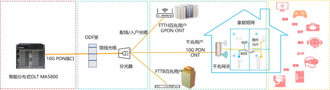 天威视讯业务能换成华为吗,天威视讯广电5g