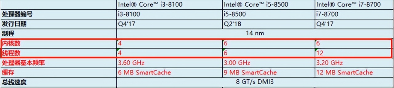 cputdp越大越好吗,cpu缓冲空间越大越好嘛