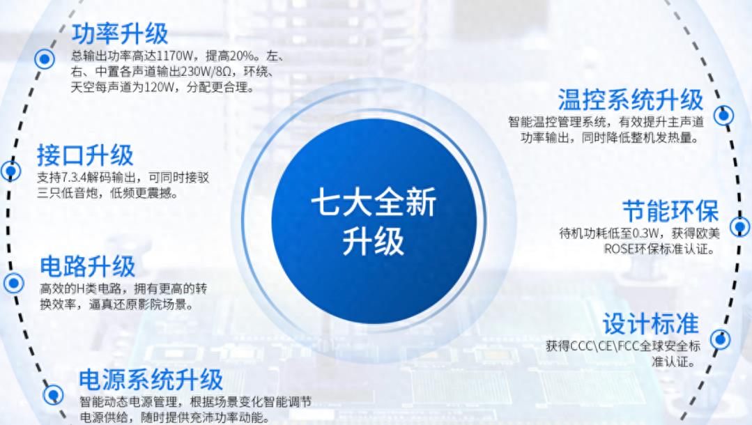 天花板震撼6K全景声！AT-2300PRO再度升级！