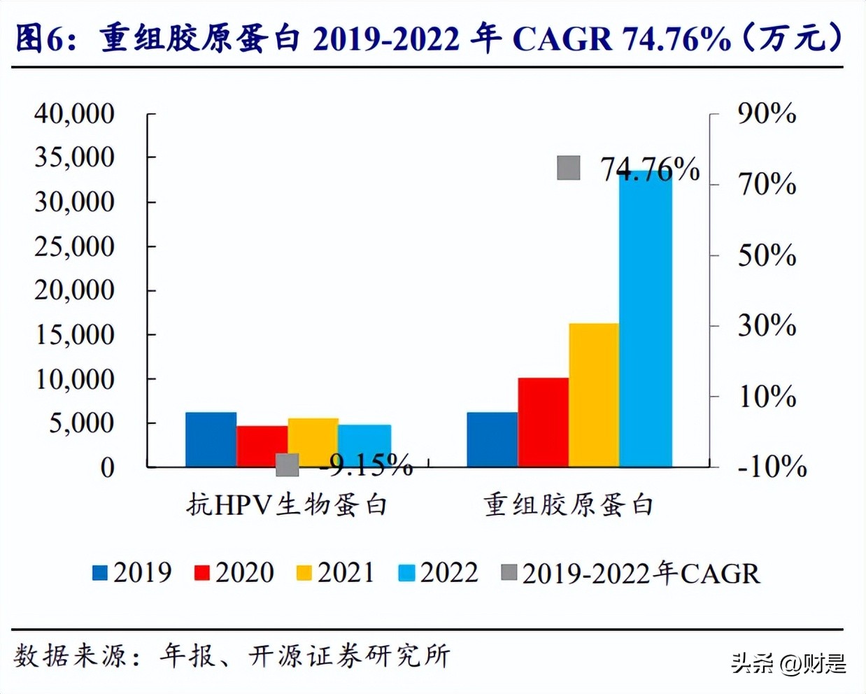 锦波生物新产品获批,锦波生物股票还能涨上吗