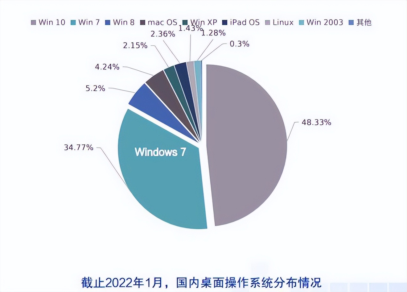 为什么不建议买mac笔记本,macwindows系统比较