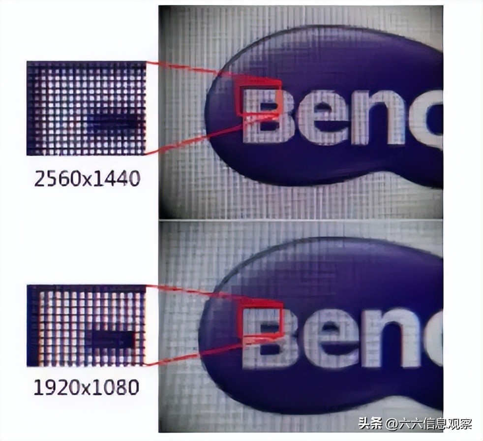 各种屏幕像素排列对比,三星屏幕像素和lg屏幕像素排列