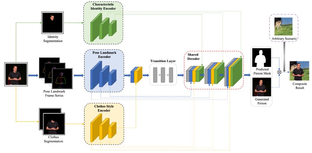 字节跳动byte平台系统,字节跳动系统技术