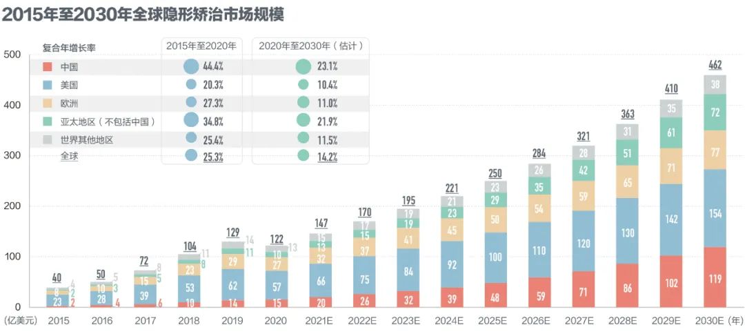 疯狂的烤瓷牙,颌面畸形正畸治疗成人