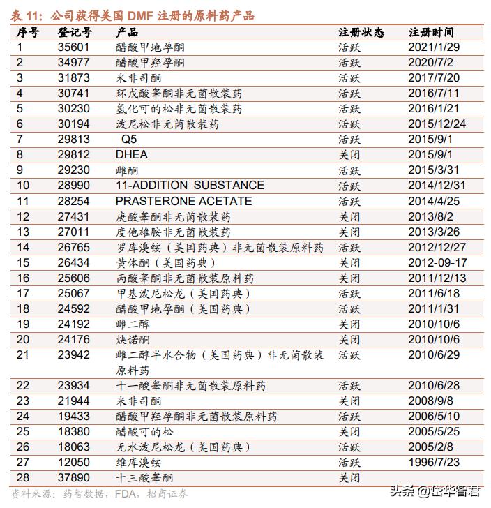 仙琚制药核心业务,仙琚制药的发展机遇